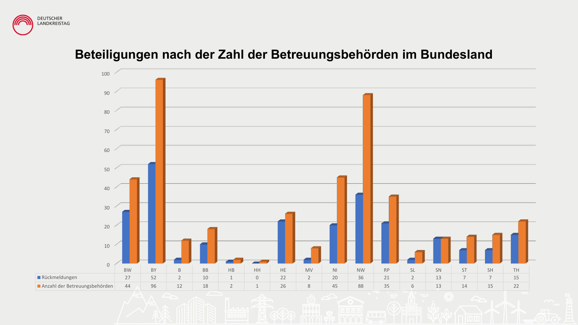 Irene Vorholz Daten Zahlen und Fakten S.4